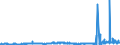 KN 27111211 /Exporte /Einheit = Preise (Euro/Tonne) /Partnerland: Frankreich /Meldeland: Eur27_2020 /27111211:Propan, VerflÃ¼ssigt, mit Einem Reinheitsgrad von >= 99 Hundertteilen, zur Verwendung als Kraft- Oder Heizstoff