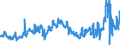 KN 27111211 /Exporte /Einheit = Preise (Euro/Tonne) /Partnerland: Niederlande /Meldeland: Eur27_2020 /27111211:Propan, VerflÃ¼ssigt, mit Einem Reinheitsgrad von >= 99 Hundertteilen, zur Verwendung als Kraft- Oder Heizstoff