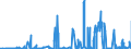 KN 27111211 /Exporte /Einheit = Preise (Euro/Tonne) /Partnerland: Daenemark /Meldeland: Eur27_2020 /27111211:Propan, VerflÃ¼ssigt, mit Einem Reinheitsgrad von >= 99 Hundertteilen, zur Verwendung als Kraft- Oder Heizstoff