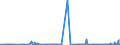 KN 27111211 /Exporte /Einheit = Preise (Euro/Tonne) /Partnerland: Griechenland /Meldeland: Eur27_2020 /27111211:Propan, VerflÃ¼ssigt, mit Einem Reinheitsgrad von >= 99 Hundertteilen, zur Verwendung als Kraft- Oder Heizstoff