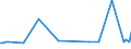 KN 27111211 /Exporte /Einheit = Preise (Euro/Tonne) /Partnerland: Ver.koenigreich(Ohne Nordirland) /Meldeland: Eur27_2020 /27111211:Propan, VerflÃ¼ssigt, mit Einem Reinheitsgrad von >= 99 Hundertteilen, zur Verwendung als Kraft- Oder Heizstoff