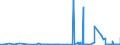 KN 27111211 /Exporte /Einheit = Preise (Euro/Tonne) /Partnerland: Schweden /Meldeland: Eur27_2020 /27111211:Propan, VerflÃ¼ssigt, mit Einem Reinheitsgrad von >= 99 Hundertteilen, zur Verwendung als Kraft- Oder Heizstoff