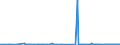 KN 27111211 /Exporte /Einheit = Preise (Euro/Tonne) /Partnerland: Finnland /Meldeland: Eur27_2020 /27111211:Propan, VerflÃ¼ssigt, mit Einem Reinheitsgrad von >= 99 Hundertteilen, zur Verwendung als Kraft- Oder Heizstoff