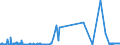 KN 27111211 /Exporte /Einheit = Preise (Euro/Tonne) /Partnerland: Schweiz /Meldeland: Eur27_2020 /27111211:Propan, VerflÃ¼ssigt, mit Einem Reinheitsgrad von >= 99 Hundertteilen, zur Verwendung als Kraft- Oder Heizstoff