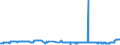 KN 27111211 /Exporte /Einheit = Preise (Euro/Tonne) /Partnerland: Litauen /Meldeland: Eur27_2020 /27111211:Propan, VerflÃ¼ssigt, mit Einem Reinheitsgrad von >= 99 Hundertteilen, zur Verwendung als Kraft- Oder Heizstoff