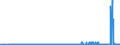 KN 27111211 /Exporte /Einheit = Preise (Euro/Tonne) /Partnerland: Polen /Meldeland: Eur27_2020 /27111211:Propan, VerflÃ¼ssigt, mit Einem Reinheitsgrad von >= 99 Hundertteilen, zur Verwendung als Kraft- Oder Heizstoff