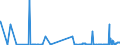 KN 27111211 /Exporte /Einheit = Preise (Euro/Tonne) /Partnerland: Rumaenien /Meldeland: Eur27_2020 /27111211:Propan, VerflÃ¼ssigt, mit Einem Reinheitsgrad von >= 99 Hundertteilen, zur Verwendung als Kraft- Oder Heizstoff