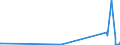 KN 27111211 /Exporte /Einheit = Preise (Euro/Tonne) /Partnerland: Ukraine /Meldeland: Eur27_2020 /27111211:Propan, VerflÃ¼ssigt, mit Einem Reinheitsgrad von >= 99 Hundertteilen, zur Verwendung als Kraft- Oder Heizstoff