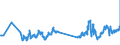 KN 27111211 /Exporte /Einheit = Preise (Euro/Tonne) /Partnerland: Slowenien /Meldeland: Eur27_2020 /27111211:Propan, VerflÃ¼ssigt, mit Einem Reinheitsgrad von >= 99 Hundertteilen, zur Verwendung als Kraft- Oder Heizstoff