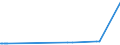 KN 27111211 /Exporte /Einheit = Preise (Euro/Tonne) /Partnerland: Ehem.jug.rep.mazed /Meldeland: Eur15 /27111211:Propan, VerflÃ¼ssigt, mit Einem Reinheitsgrad von >= 99 Hundertteilen, zur Verwendung als Kraft- Oder Heizstoff