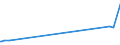 KN 27111211 /Exporte /Einheit = Preise (Euro/Tonne) /Partnerland: Guinea /Meldeland: Eur27_2020 /27111211:Propan, VerflÃ¼ssigt, mit Einem Reinheitsgrad von >= 99 Hundertteilen, zur Verwendung als Kraft- Oder Heizstoff
