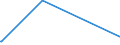 KN 27111211 /Exporte /Einheit = Preise (Euro/Tonne) /Partnerland: Elfenbeink. /Meldeland: Europäische Union /27111211:Propan, VerflÃ¼ssigt, mit Einem Reinheitsgrad von >= 99 Hundertteilen, zur Verwendung als Kraft- Oder Heizstoff