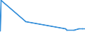 KN 27111211 /Exporte /Einheit = Preise (Euro/Tonne) /Partnerland: Nigeria /Meldeland: Eur27_2020 /27111211:Propan, VerflÃ¼ssigt, mit Einem Reinheitsgrad von >= 99 Hundertteilen, zur Verwendung als Kraft- Oder Heizstoff