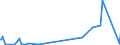 KN 27111211 /Exporte /Einheit = Preise (Euro/Tonne) /Partnerland: Usa /Meldeland: Europäische Union /27111211:Propan, VerflÃ¼ssigt, mit Einem Reinheitsgrad von >= 99 Hundertteilen, zur Verwendung als Kraft- Oder Heizstoff