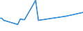 KN 27111211 /Exporte /Einheit = Preise (Euro/Tonne) /Partnerland: Groenland /Meldeland: Eur15 /27111211:Propan, VerflÃ¼ssigt, mit Einem Reinheitsgrad von >= 99 Hundertteilen, zur Verwendung als Kraft- Oder Heizstoff