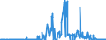 CN 27111219 /Exports /Unit = Prices (Euro/ton) /Partner: Germany /Reporter: Eur27_2020 /27111219:Propane of a Purity of >= 99%, Liquefied (Excl. for use as a Power or Heating Fuel)