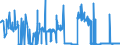 CN 27111219 /Exports /Unit = Prices (Euro/ton) /Partner: Italy /Reporter: Eur27_2020 /27111219:Propane of a Purity of >= 99%, Liquefied (Excl. for use as a Power or Heating Fuel)