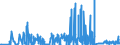 CN 27111219 /Exports /Unit = Prices (Euro/ton) /Partner: Ireland /Reporter: Eur27_2020 /27111219:Propane of a Purity of >= 99%, Liquefied (Excl. for use as a Power or Heating Fuel)