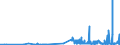CN 27111219 /Exports /Unit = Prices (Euro/ton) /Partner: Greece /Reporter: Eur27_2020 /27111219:Propane of a Purity of >= 99%, Liquefied (Excl. for use as a Power or Heating Fuel)