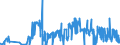 CN 27111219 /Exports /Unit = Prices (Euro/ton) /Partner: Spain /Reporter: Eur27_2020 /27111219:Propane of a Purity of >= 99%, Liquefied (Excl. for use as a Power or Heating Fuel)