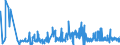 CN 27111219 /Exports /Unit = Prices (Euro/ton) /Partner: Sweden /Reporter: Eur27_2020 /27111219:Propane of a Purity of >= 99%, Liquefied (Excl. for use as a Power or Heating Fuel)