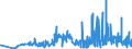 CN 27111219 /Exports /Unit = Prices (Euro/ton) /Partner: Finland /Reporter: Eur27_2020 /27111219:Propane of a Purity of >= 99%, Liquefied (Excl. for use as a Power or Heating Fuel)