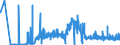 CN 27111219 /Exports /Unit = Prices (Euro/ton) /Partner: Austria /Reporter: Eur27_2020 /27111219:Propane of a Purity of >= 99%, Liquefied (Excl. for use as a Power or Heating Fuel)