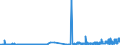 CN 27111219 /Exports /Unit = Prices (Euro/ton) /Partner: Switzerland /Reporter: Eur27_2020 /27111219:Propane of a Purity of >= 99%, Liquefied (Excl. for use as a Power or Heating Fuel)