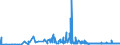 CN 27111219 /Exports /Unit = Prices (Euro/ton) /Partner: Turkey /Reporter: Eur27_2020 /27111219:Propane of a Purity of >= 99%, Liquefied (Excl. for use as a Power or Heating Fuel)
