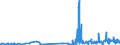 CN 27111219 /Exports /Unit = Prices (Euro/ton) /Partner: Estonia /Reporter: Eur27_2020 /27111219:Propane of a Purity of >= 99%, Liquefied (Excl. for use as a Power or Heating Fuel)