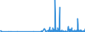CN 27111219 /Exports /Unit = Prices (Euro/ton) /Partner: Latvia /Reporter: Eur27_2020 /27111219:Propane of a Purity of >= 99%, Liquefied (Excl. for use as a Power or Heating Fuel)