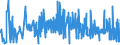 CN 27111219 /Exports /Unit = Prices (Euro/ton) /Partner: Czech Rep. /Reporter: Eur27_2020 /27111219:Propane of a Purity of >= 99%, Liquefied (Excl. for use as a Power or Heating Fuel)