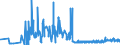 CN 27111219 /Exports /Unit = Prices (Euro/ton) /Partner: Slovakia /Reporter: Eur27_2020 /27111219:Propane of a Purity of >= 99%, Liquefied (Excl. for use as a Power or Heating Fuel)