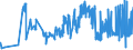 CN 27111219 /Exports /Unit = Prices (Euro/ton) /Partner: Hungary /Reporter: Eur27_2020 /27111219:Propane of a Purity of >= 99%, Liquefied (Excl. for use as a Power or Heating Fuel)