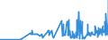 CN 27111219 /Exports /Unit = Prices (Euro/ton) /Partner: Bulgaria /Reporter: Eur27_2020 /27111219:Propane of a Purity of >= 99%, Liquefied (Excl. for use as a Power or Heating Fuel)