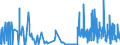 CN 27111219 /Exports /Unit = Prices (Euro/ton) /Partner: Slovenia /Reporter: Eur27_2020 /27111219:Propane of a Purity of >= 99%, Liquefied (Excl. for use as a Power or Heating Fuel)