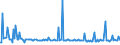 CN 27111219 /Exports /Unit = Prices (Euro/ton) /Partner: Croatia /Reporter: Eur27_2020 /27111219:Propane of a Purity of >= 99%, Liquefied (Excl. for use as a Power or Heating Fuel)