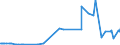 CN 27111219 /Exports /Unit = Prices (Euro/ton) /Partner: Bosnia-herz. /Reporter: Eur27_2020 /27111219:Propane of a Purity of >= 99%, Liquefied (Excl. for use as a Power or Heating Fuel)