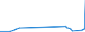 CN 27111219 /Exports /Unit = Prices (Euro/ton) /Partner: Algeria /Reporter: Eur27_2020 /27111219:Propane of a Purity of >= 99%, Liquefied (Excl. for use as a Power or Heating Fuel)
