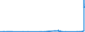 CN 27111291 /Exports /Unit = Prices (Euro/ton) /Partner: Portugal /Reporter: Eur27_2020 /27111291:Propane of a Purity of < 99%, Liquefied, for Undergoing a Specific Process as Defined in Additional Note 5 to Chapter 27