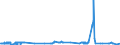 CN 27111291 /Exports /Unit = Prices (Euro/ton) /Partner: Belgium /Reporter: Eur27_2020 /27111291:Propane of a Purity of < 99%, Liquefied, for Undergoing a Specific Process as Defined in Additional Note 5 to Chapter 27