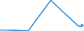 CN 27111291 /Exports /Unit = Prices (Euro/ton) /Partner: Switzerland /Reporter: Eur27_2020 /27111291:Propane of a Purity of < 99%, Liquefied, for Undergoing a Specific Process as Defined in Additional Note 5 to Chapter 27