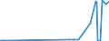 CN 27111291 /Exports /Unit = Prices (Euro/ton) /Partner: Latvia /Reporter: Eur27_2020 /27111291:Propane of a Purity of < 99%, Liquefied, for Undergoing a Specific Process as Defined in Additional Note 5 to Chapter 27