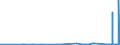 CN 27111291 /Exports /Unit = Prices (Euro/ton) /Partner: Poland /Reporter: Eur27_2020 /27111291:Propane of a Purity of < 99%, Liquefied, for Undergoing a Specific Process as Defined in Additional Note 5 to Chapter 27