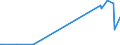 CN 27111291 /Exports /Unit = Prices (Euro/ton) /Partner: St /Reporter: Eur27_2020 /27111291:Propane of a Purity of < 99%, Liquefied, for Undergoing a Specific Process as Defined in Additional Note 5 to Chapter 27