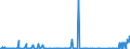 CN 27111291 /Exports /Unit = Prices (Euro/ton) /Partner: Extra-eur /Reporter: Eur27_2020 /27111291:Propane of a Purity of < 99%, Liquefied, for Undergoing a Specific Process as Defined in Additional Note 5 to Chapter 27