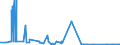 CN 27111291 /Exports /Unit = Quantities in tons /Partner: France /Reporter: Eur27_2020 /27111291:Propane of a Purity of < 99%, Liquefied, for Undergoing a Specific Process as Defined in Additional Note 5 to Chapter 27