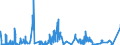 CN 27111291 /Exports /Unit = Quantities in tons /Partner: Germany /Reporter: Eur27_2020 /27111291:Propane of a Purity of < 99%, Liquefied, for Undergoing a Specific Process as Defined in Additional Note 5 to Chapter 27