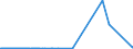 KN 27111293 /Exporte /Einheit = Preise (Euro/Tonne) /Partnerland: Belgien /Meldeland: Eur27_2020 /27111293:Propan, VerflÃ¼ssigt, mit Einem Reinheitsgrad von < 99 Hundertteilen, zur Chemischen Umwandlung (Ausg. Verfahren der Unterpos. 2711.12.91)