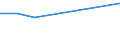 KN 27111293 /Exporte /Einheit = Preise (Euro/Tonne) /Partnerland: Andorra /Meldeland: Eur27 /27111293:Propan, VerflÃ¼ssigt, mit Einem Reinheitsgrad von < 99 Hundertteilen, zur Chemischen Umwandlung (Ausg. Verfahren der Unterpos. 2711.12.91)